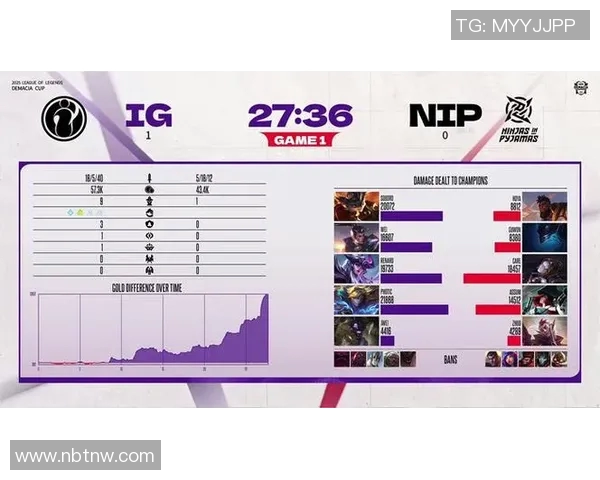 s3 ig比赛-电竞风起云涌,见证经典战役中的光彩夺目—S3 IG比赛的传奇之旅-s3 ig比赛 s3 ig比赛-电竞风起云涌,见证经典战役中的光彩夺目—S3 IG比赛的传奇之旅-s3 ig比赛